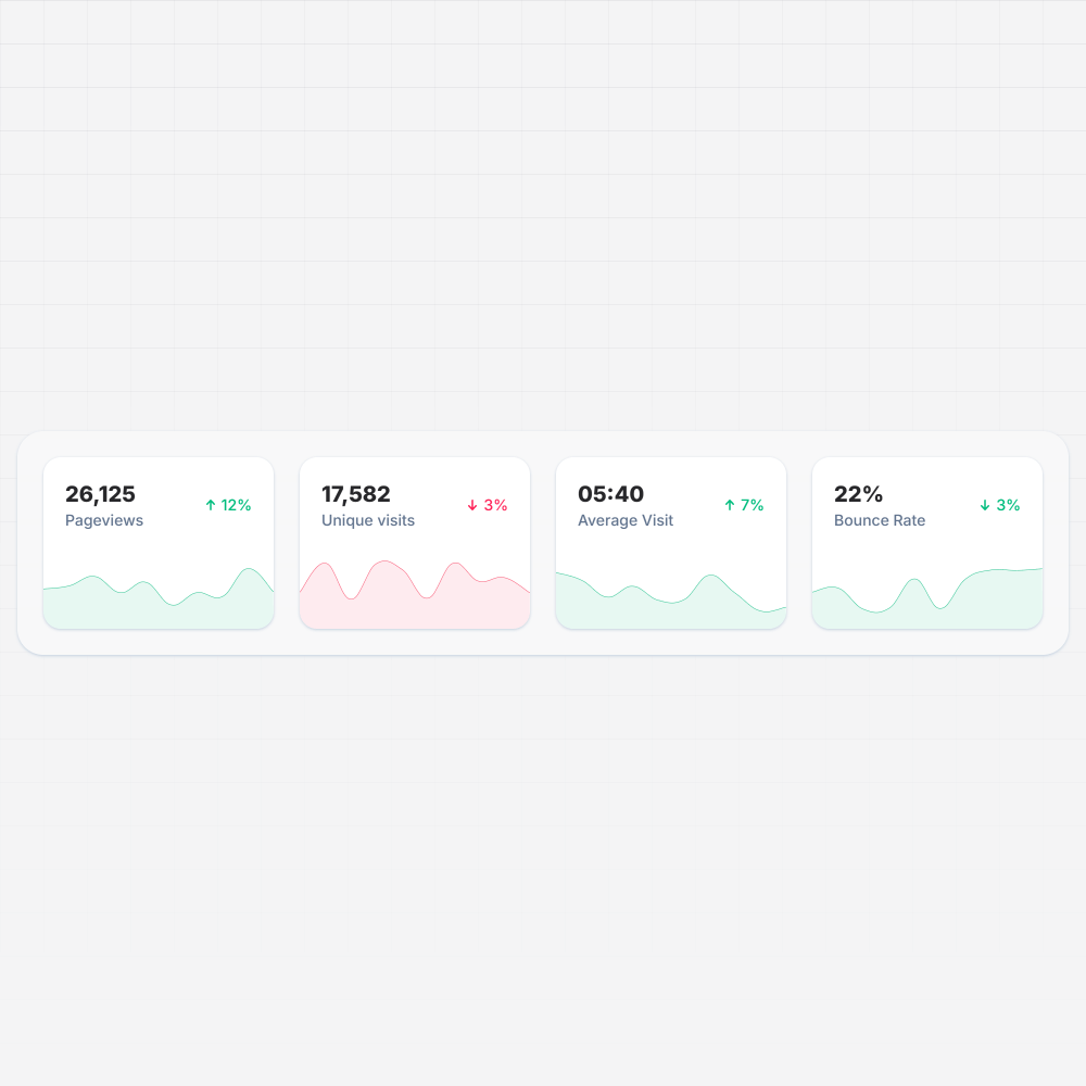 Card Links with SVG Charts