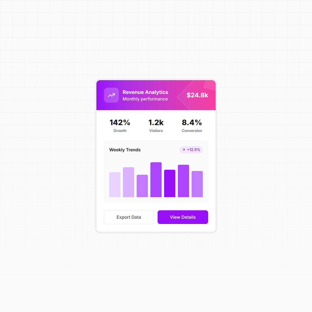 Analytics Card